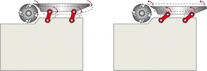 PLANER WIRE SCM NOVA F410 - F520