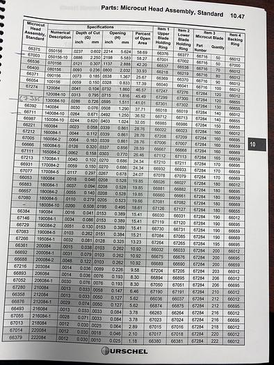 Used USED 2021 URSCHEL COMITROL 1700 PROCESSOR, 40 HP, LIKE NEW