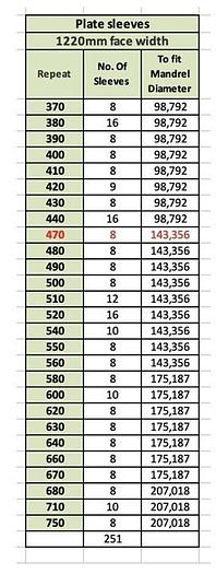 Used 2003 Flexotecnica Tachy CI Flexo Press