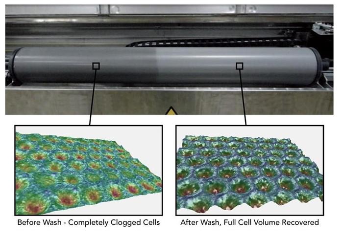 Used 2018 Flexo Wash Anilox Sleeve Cleaner 992XL Solvent Distillation And Cleaning Line