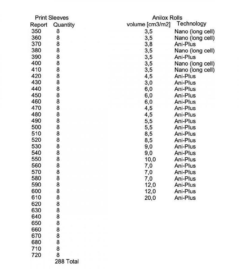 Used 2007 Uteco Onyx 876 Gearless CI Flexo Line