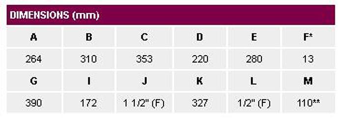 POMPA PNEUMATICA SAMOA DF250