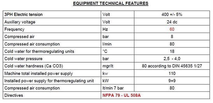 Used 56" UTECO SOLVENTLESS LAMINATOR MODEL IZAR 140 WITH PRE MIXER