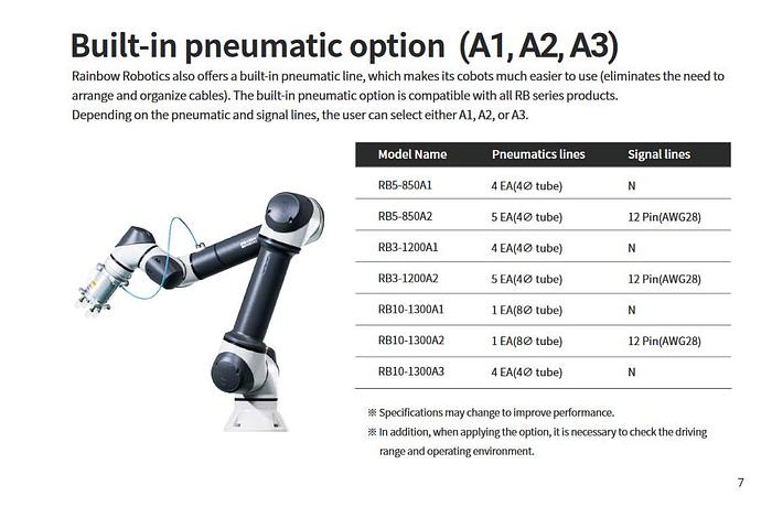 2023 RAINBOW ROBOTICS RB10-1300 #105112