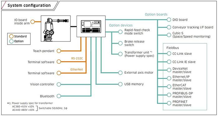 KAWASAKI MX700N #104933