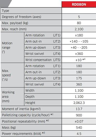 BRAND NEW KAWASAKI RD080N 5 AXIS ROBOT 