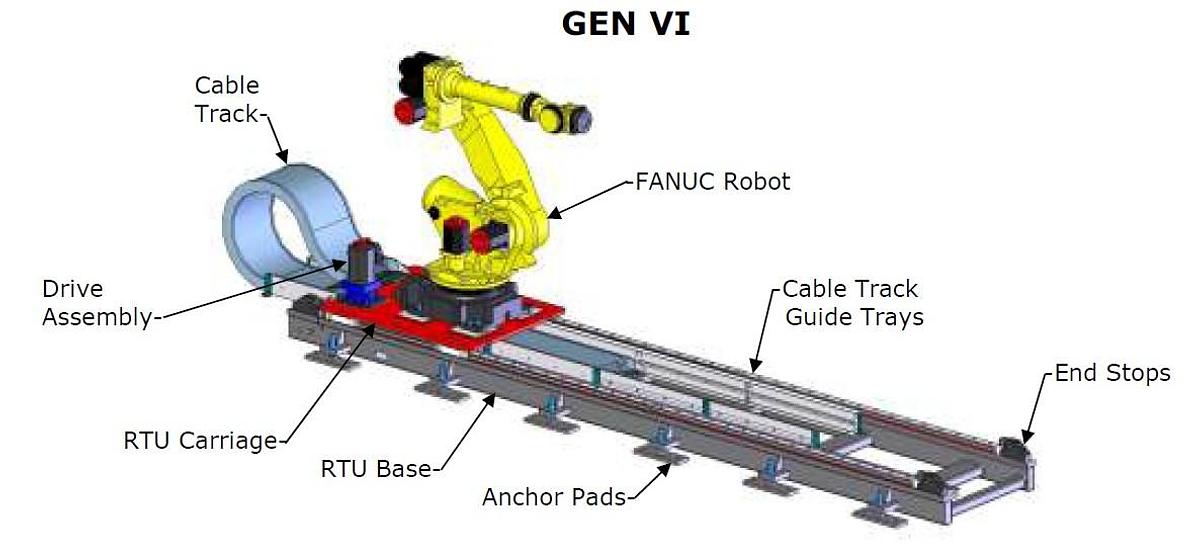 Used FANUC M-900 CAPACITY GEN VI 28' OVERALL LENGTH RTU WITH FLEX CABLES