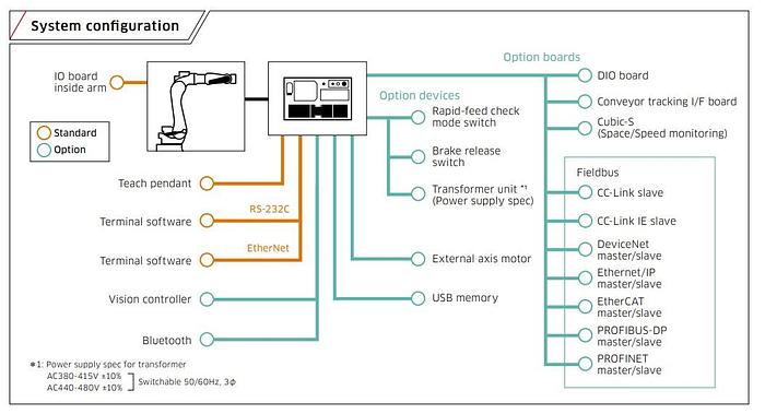 BRAND NEW KAWASAKI BX300L ROBOT WITH E02 CONTROLLER, TEACH PENDANT, CABLES, 14 MONTH WARRANTY