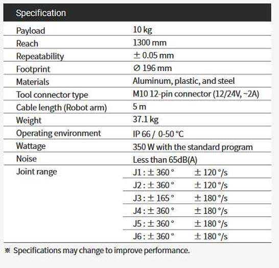 2023 RAINBOW ROBOTICS RB10-1300 #105112