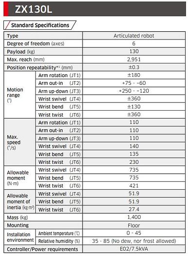 KAWASAKI ZX130L #105190