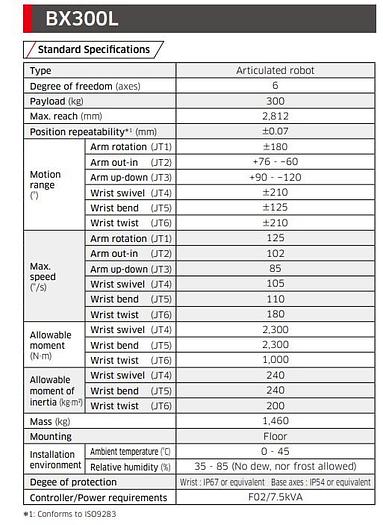 BRAND NEW KAWASAKI BX300L ROBOT WITH E02 CONTROLLER, TEACH PENDANT, CABLES, 14 MONTH WARRANTY