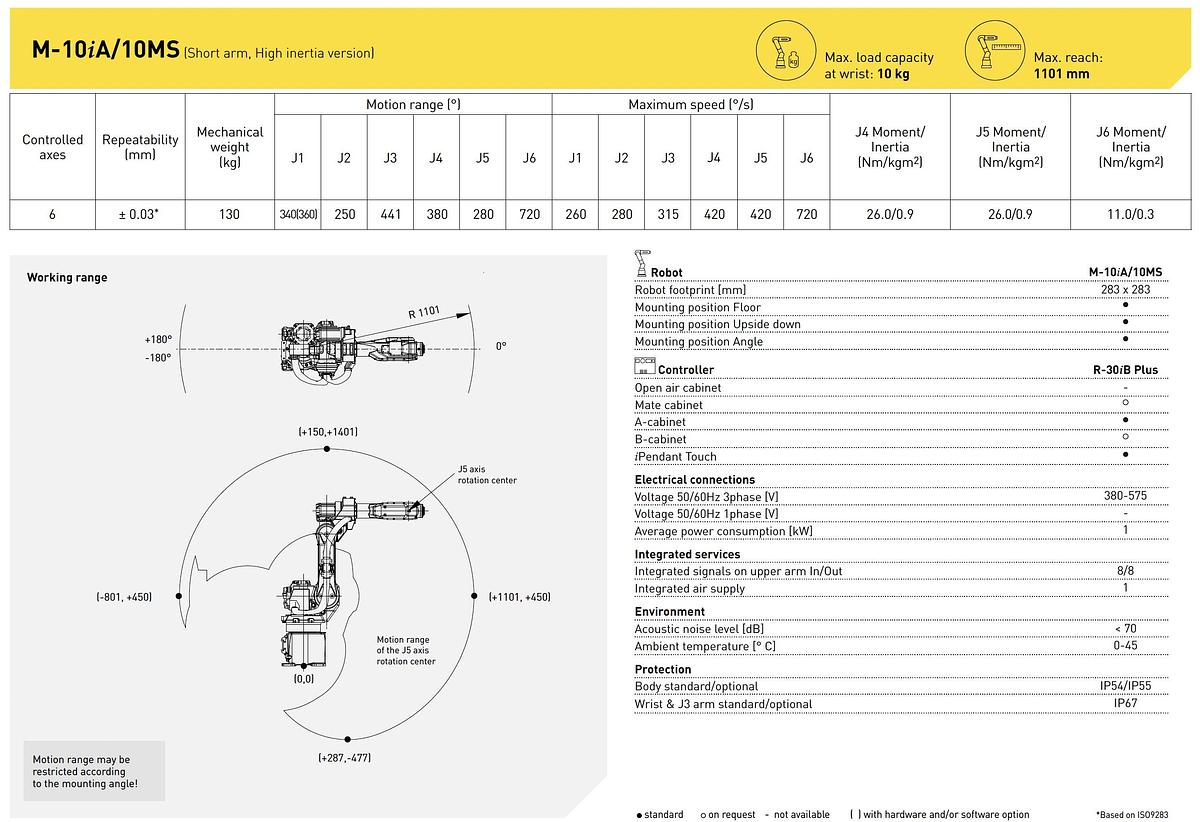 Used FANUC R-1000iA/80F 6 AXIS ROBOT WITH R-30iA CONTROL FOR SALE, 80 KG LIFT X 2230 MM REACH