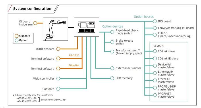 BRAND NEW KAWASAKI BX200X ROBOT WITH CONTROLLER, TEACH PENDANT, CABLES, 14 MONTH WARRANTY