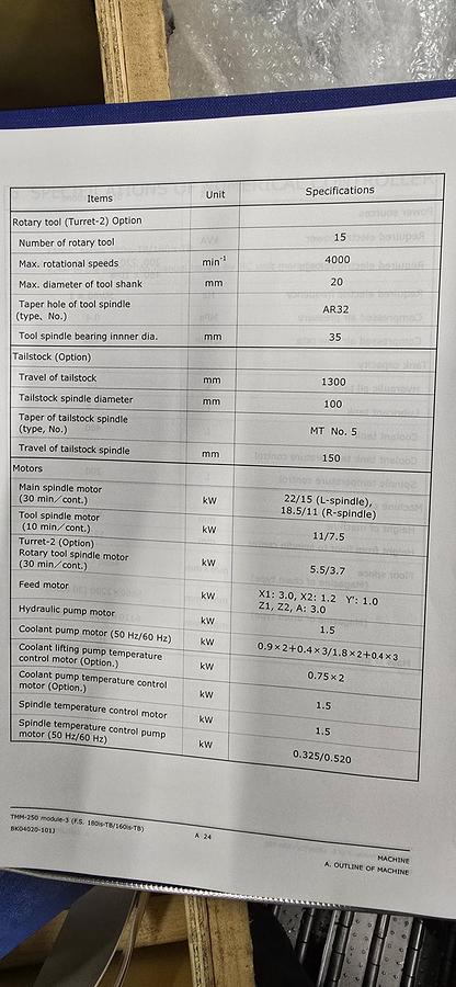 D'occasion TAKISAWA TMM 250