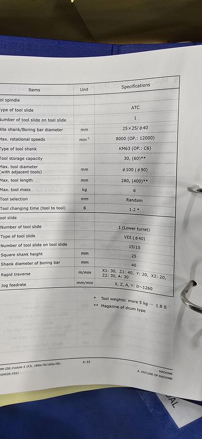 D'occasion TAKISAWA TMM 250