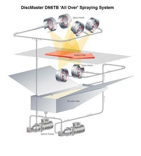 Used SATURN SYSTEMS EGG GLASER