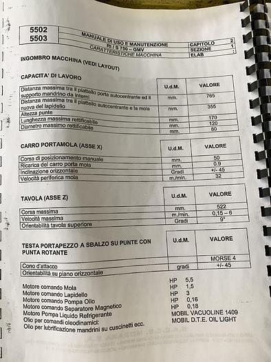 Ottime Internal Grinder MORARA RI/S 750