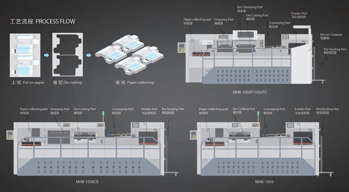 馃殌 La Gama JDS-MHK 1050: Dominando el Acabado de Packaging