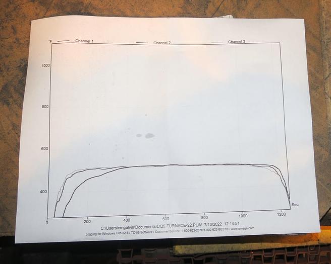 Used 20"W x 9" High x 15' Long, Wisconsin Belt Conveyor Oven, Electric, 850-F