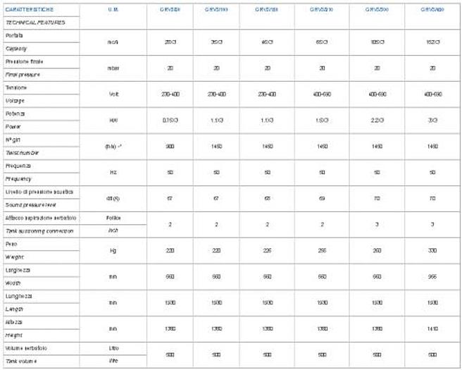 GRUPPI DI VUOTO MEDICALE – VACUUMATTEIS GRVS
