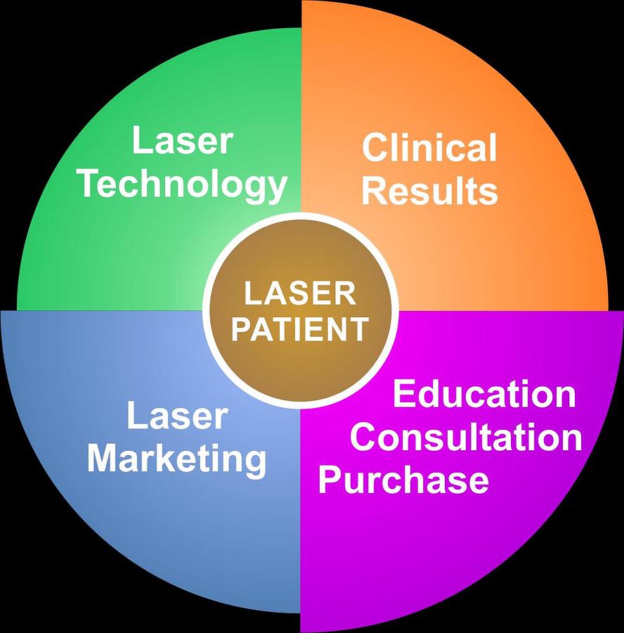 Million Dollar Laser Campaign