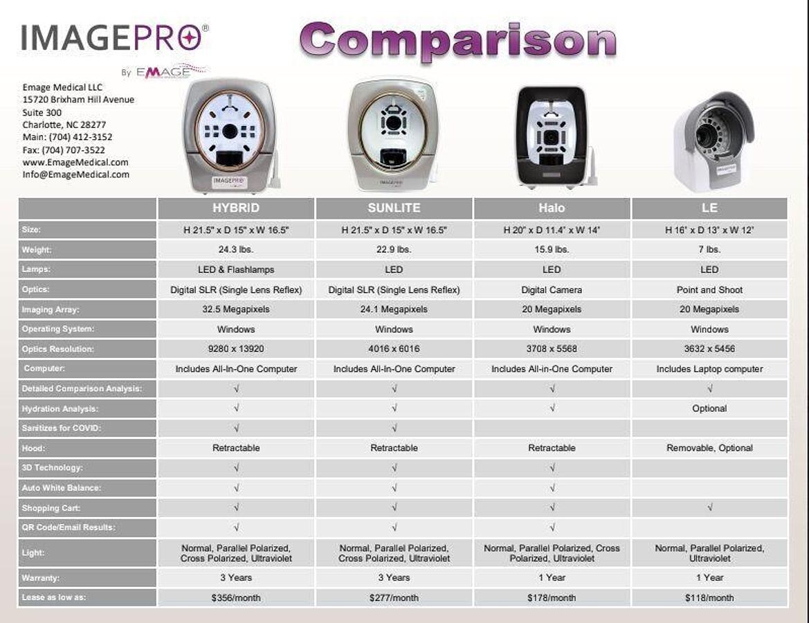 For Sale EMAGE NEW IMAGE PRO LE Skin Imaging System