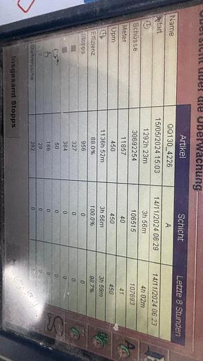 Gebraucht 02 sets used Picanol Rapier Weaving Machine, Optimax-4-R