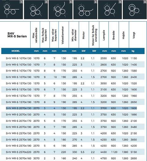NEW PLATE ROLL, MANUF. SHV, MODEL MR-S 2070.130 - BUILT 2018