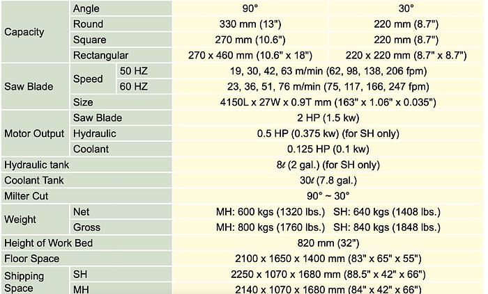 Gebruikt Cosen (Verkocht)