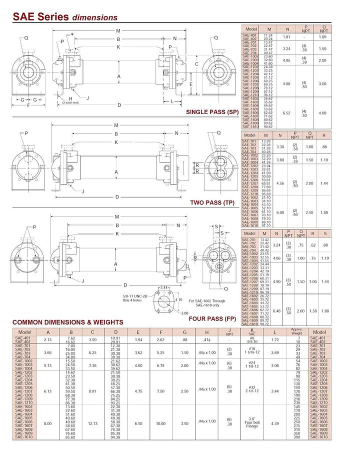 AMERICAN INDUSTRIAL SAE-703-B4-FP-STS-SB Heat Exchanger w/316SS Tubing/Bonnets
