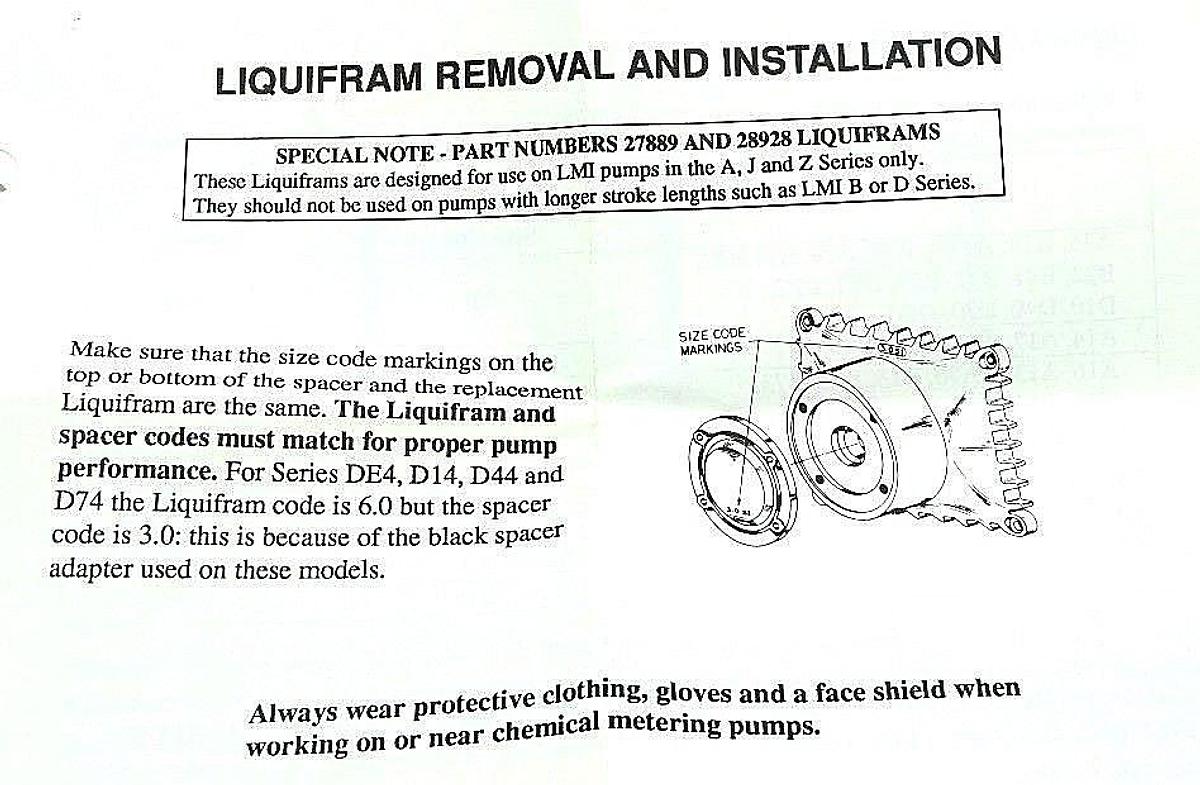LOT OF 3 NEW LMI LUQUID METRONICS 27889 LIQUIFRAMS