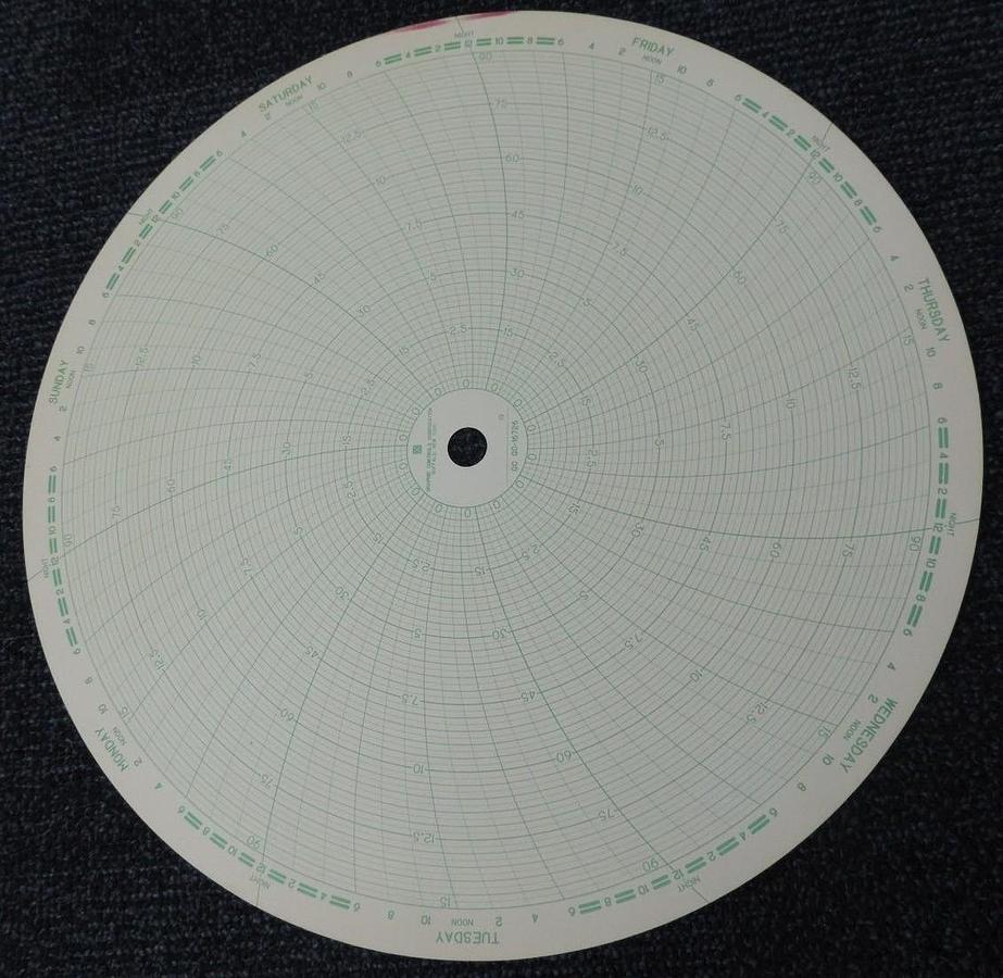 Used NIB GRAPHIC CONTROLS 0018-22578 RECORDING CHARTS 16726 QTY: 800