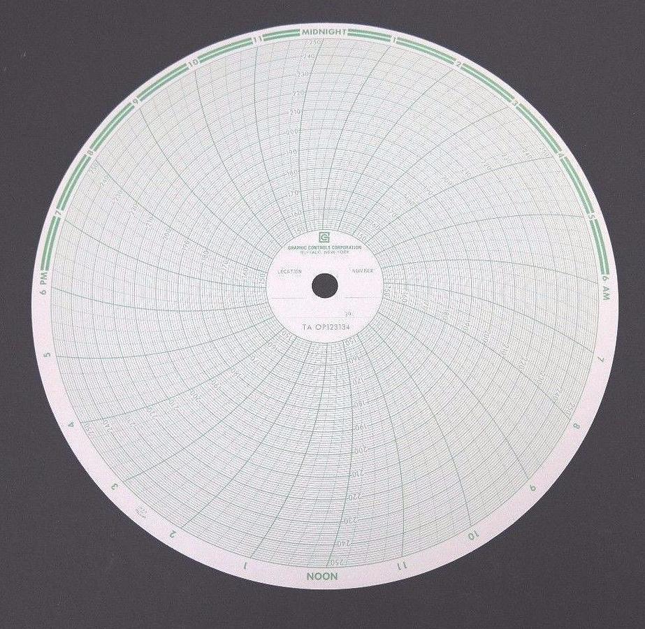Used NEW ABB KENT TAYLOR 0P524 RECORDING CHARTS