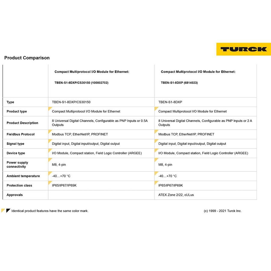 Used TURCK TBEN-S1-8DXP/CS30150 COMPACT MULTIPROTOCOL I/O MODULE FOR EtherNet 8-CH