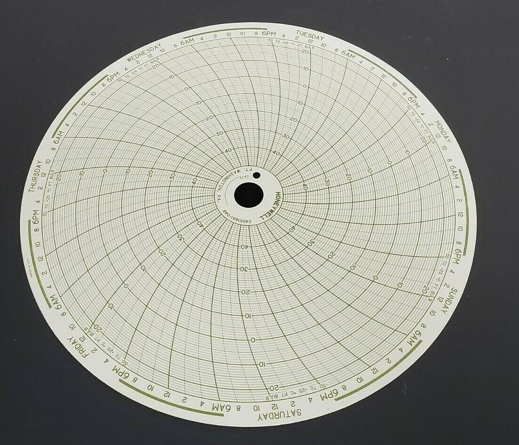 Used BOX OF 100 NEW HONEYWELL 24001661-048 CIRCULAR CHART RECORDERS PN-10866276
