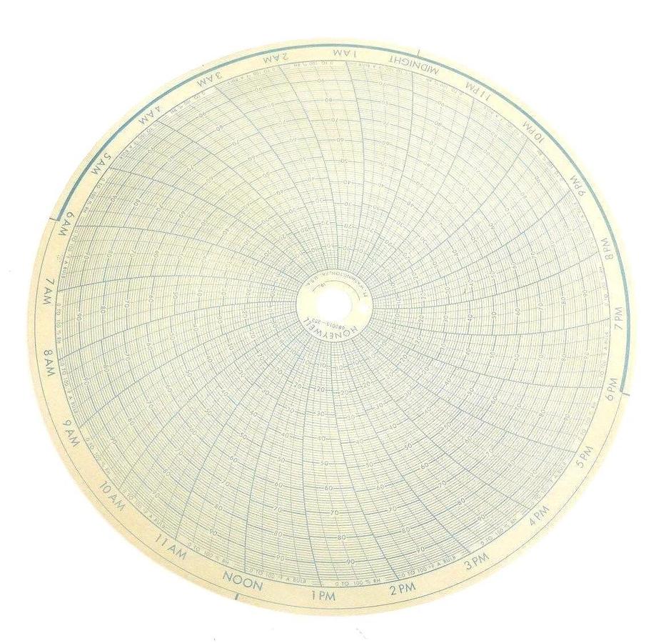 Used LOT OF 100 NIB HONEYWELL 680015-253 CIRCULAR CHARTS 680015253