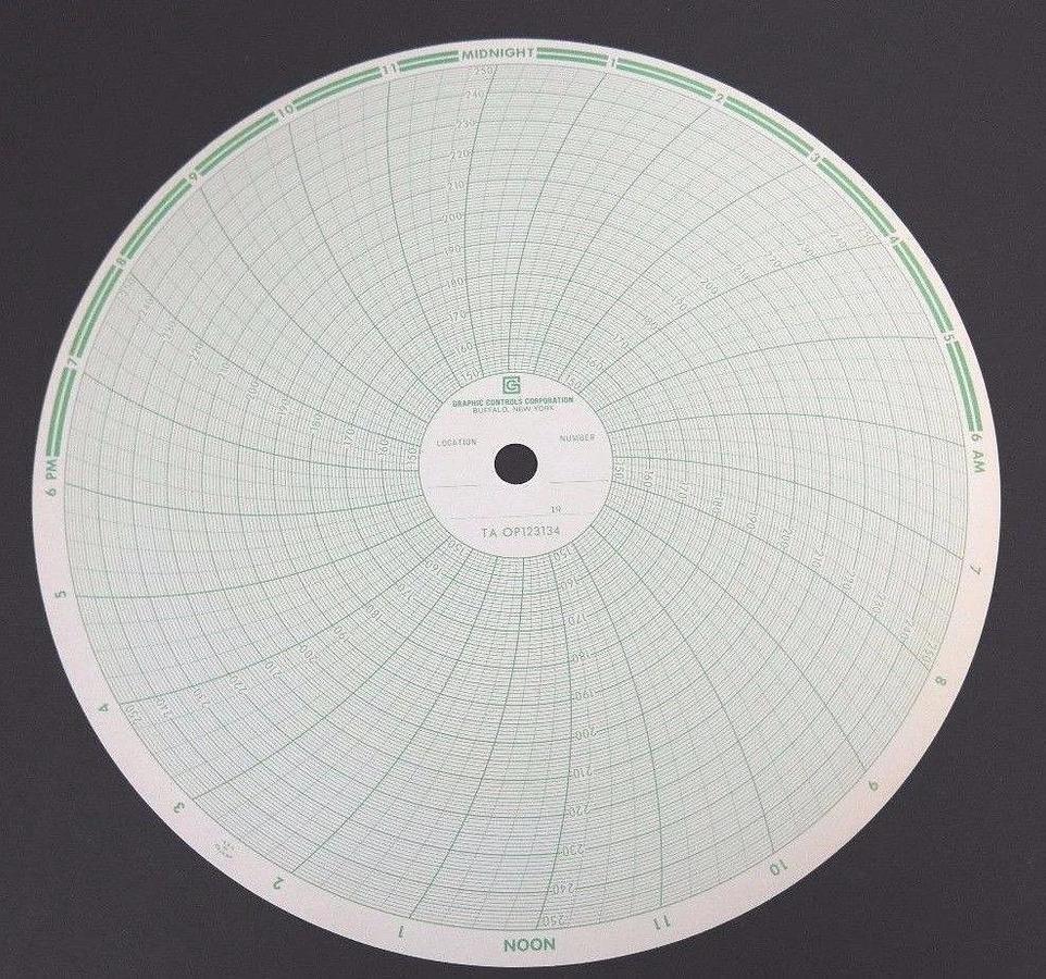 NEW ABB KENT TAYLOR 0P123134 RECORDING CHARTS