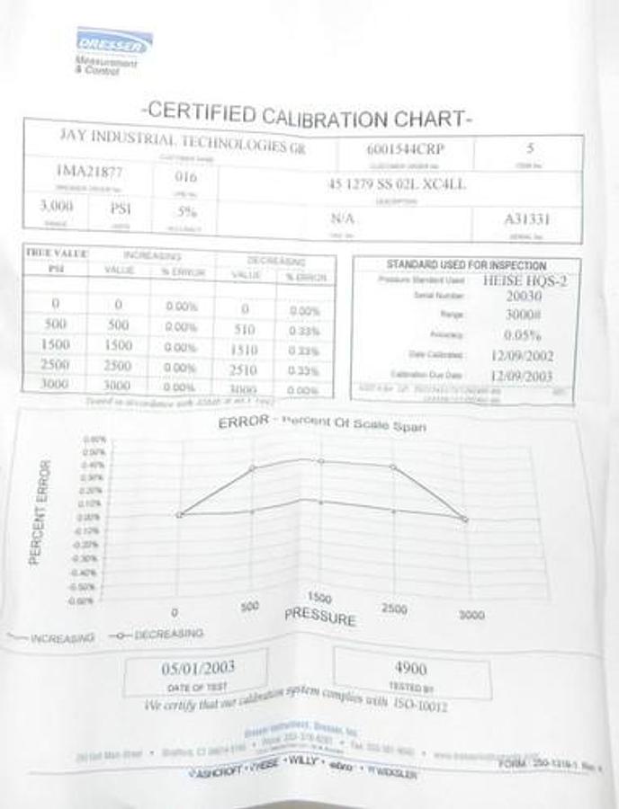NIB ASHCROFT 451279SS02LXC4LL DURAGUAGE PLUS!, 3000 #