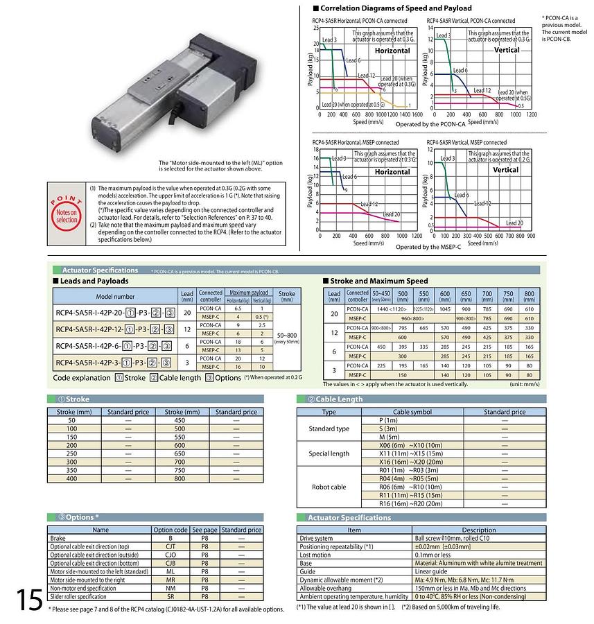 IAI RCP4-SA5R-I-42P-6-200-P3-R05-MR ROBO CYLINDER ELECTRIC ACTUATOR 200mm NSMP