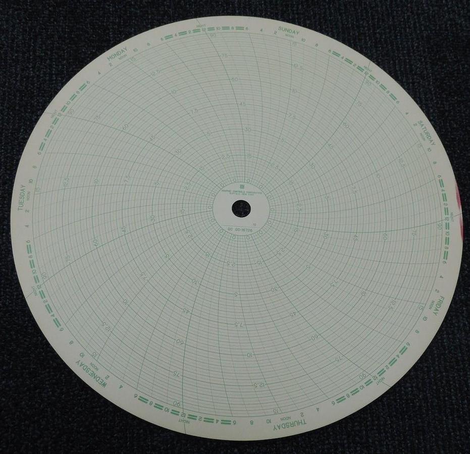 Used NIB GRAPHIC CONTROLS 0018-22578 RECORDING CHARTS 16726 QTY: 800