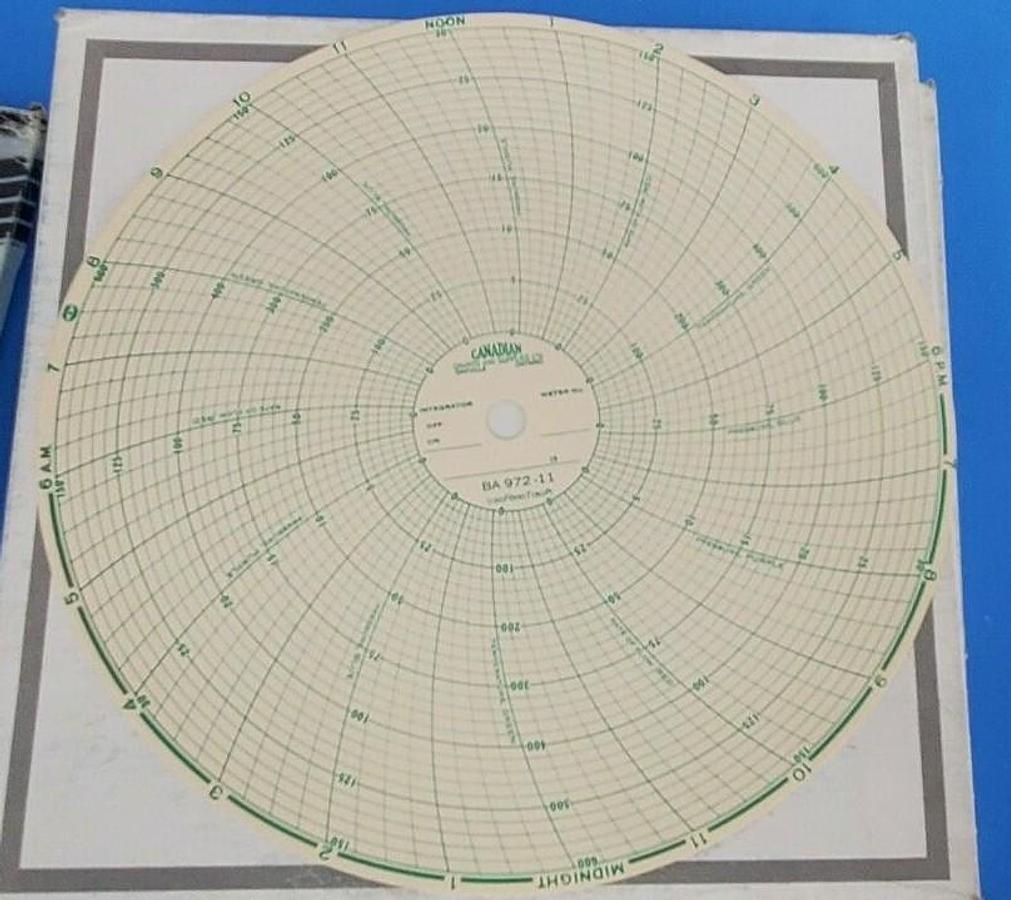 LOT OF 4 NEW BOXES OF 100 BAILEY 00864397 CHART PAPERS 11 1/8IN 150F600T150P