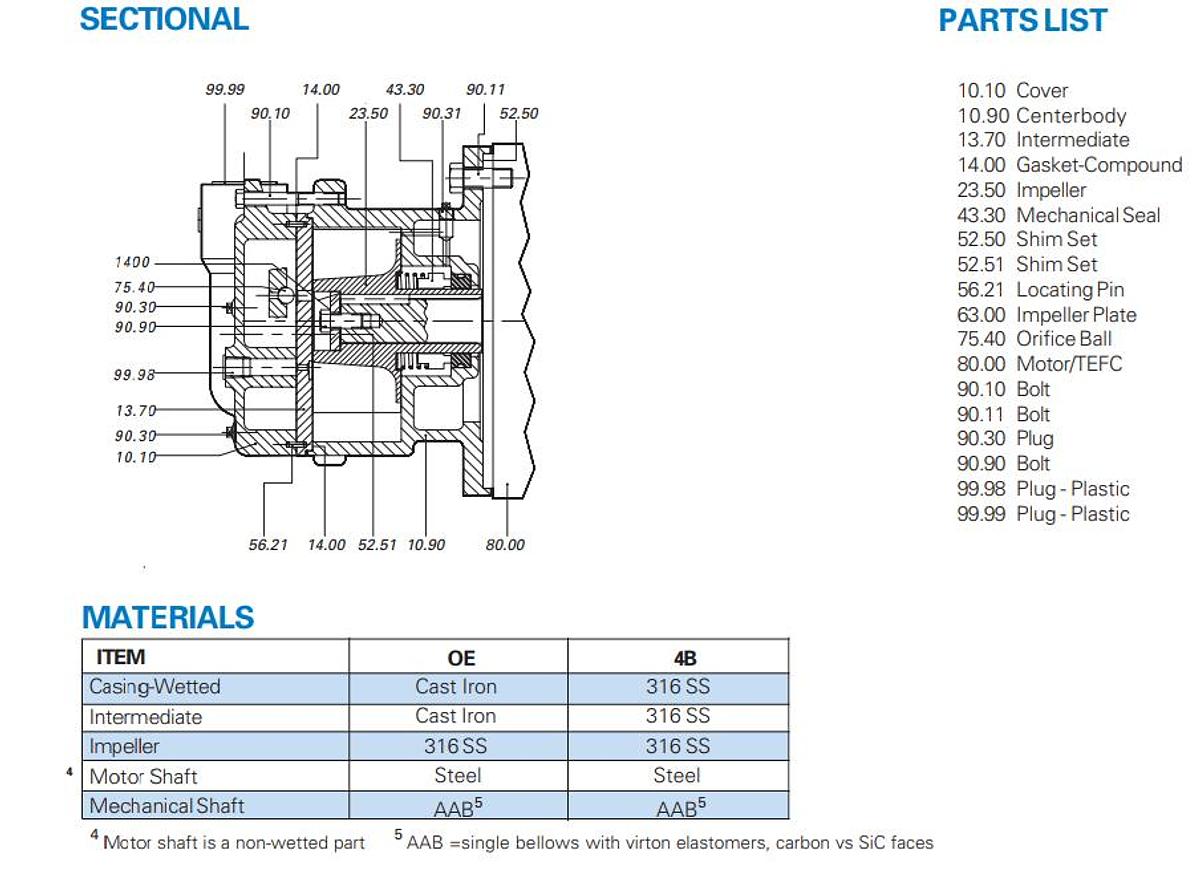 Used Sterling SIHI LEMR-60-AZ-AAB-4B-4AT Liquid Ring Vacuum Pump 316 SS, 2.5/3HP 3Ph
