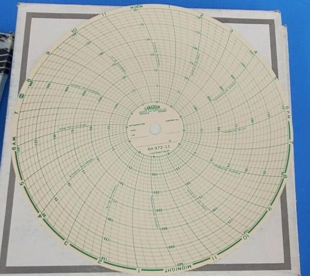 Used LOT OF 4 NEW BOXES OF 100 BAILEY 00864397 CHART PAPERS 11 1/8IN 150F600T150P