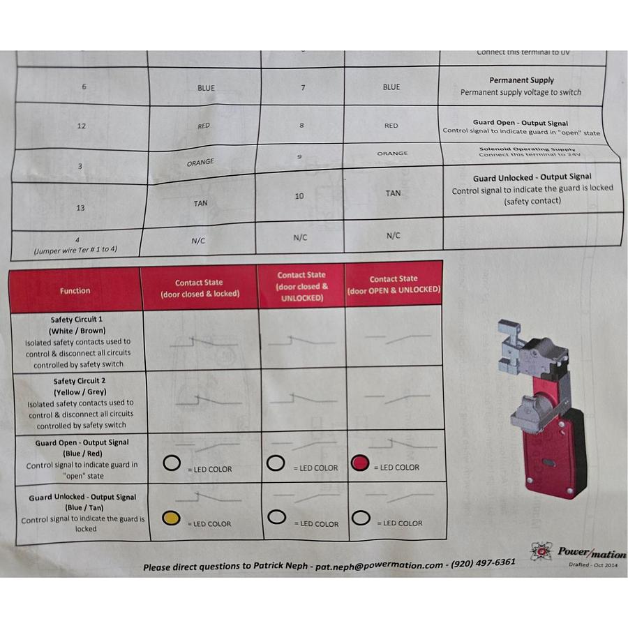 Used FORTRESS INTERLOCKS GP640PRO / ITM-00044653 amGardpro SWITCH 0001062096 NSNP