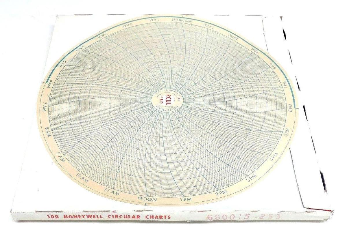 Used LOT OF 100 NIB HONEYWELL 680015-253 CIRCULAR CHARTS 680015253