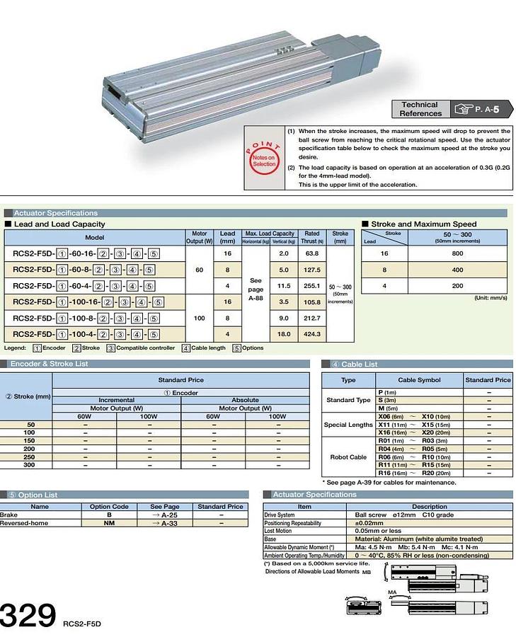 IAI RCS2-F5D-I-100-8-100-T2-R05 ROBO CYLINDER ACTUATOR W/SCON-CA-100I-CC-0-2 NEW