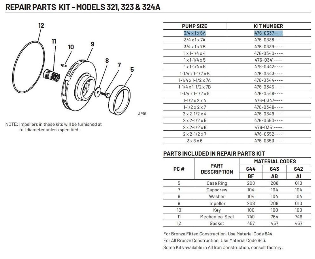 Pentair Aurora 476-0337-644 - LIQ End Kit for 320 Series 3/4 x 1 x 6A Pump Size