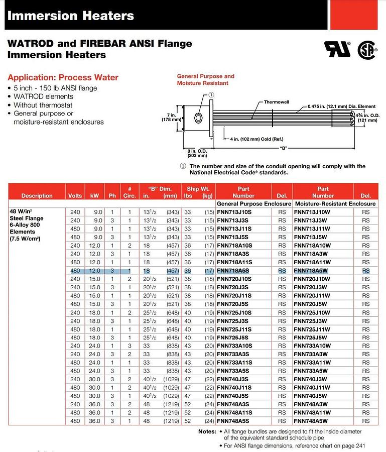 WATLOW FNN718A5S WATROD ANSI FLANGE IMMERSION HEATER 3PH 480V 12000W NSMP