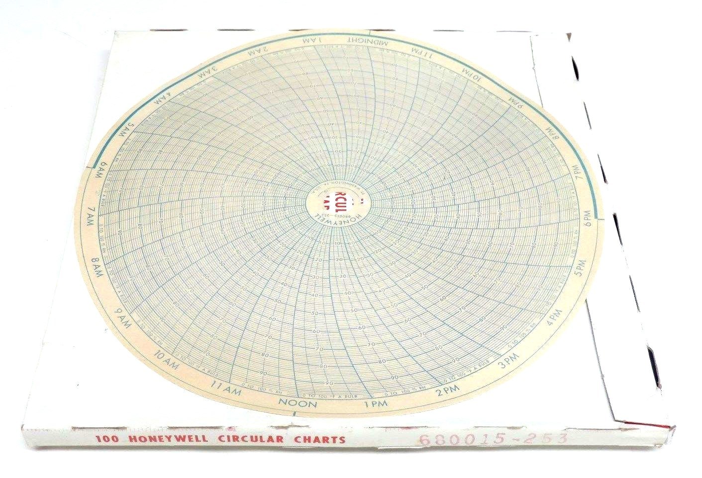 LOT OF 100 NIB HONEYWELL 680015-253 CIRCULAR CHARTS 680015253
