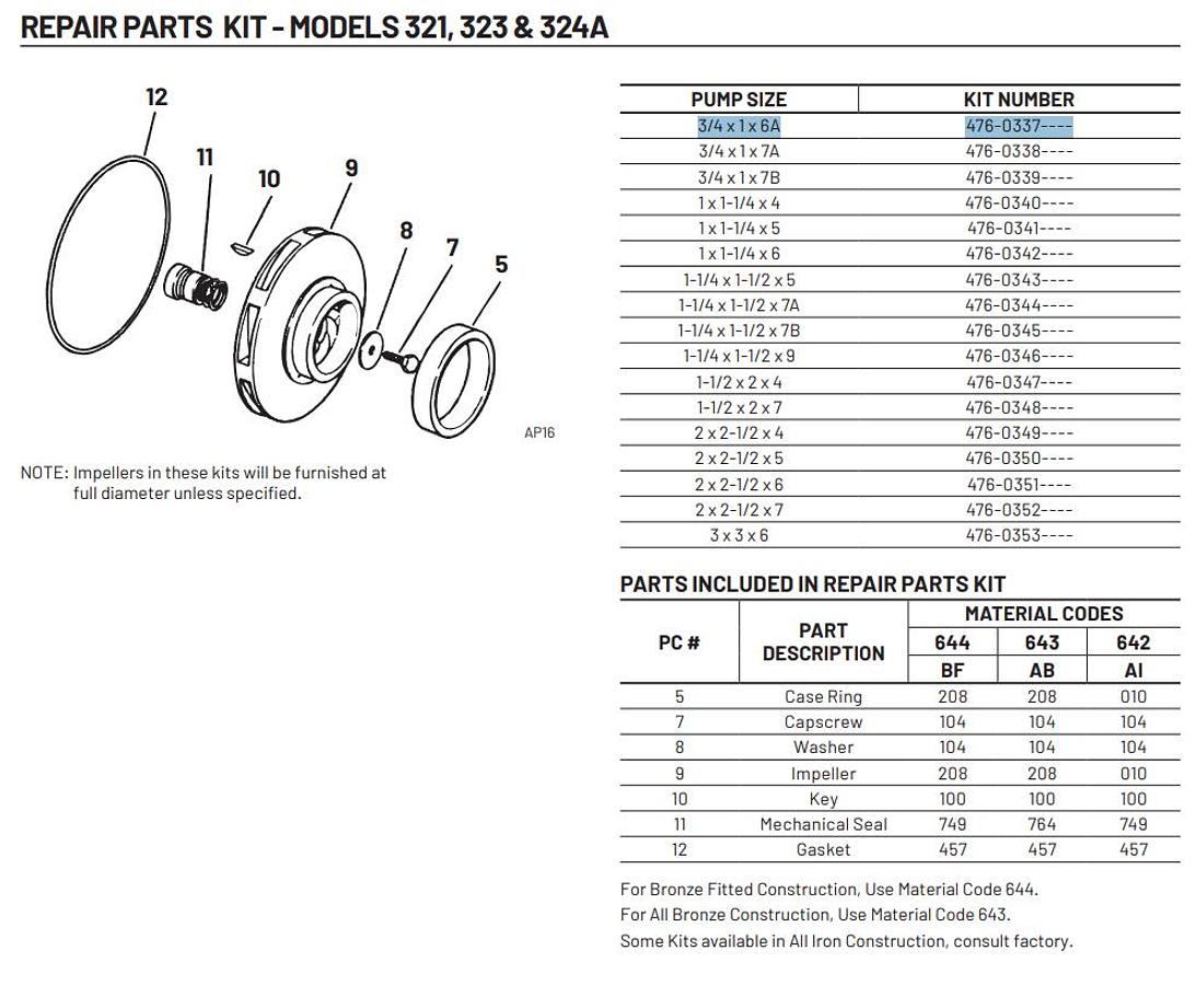 Used Pentair Aurora 476-0337-644 - LIQ End Kit for 320 Series 3/4 x 1 x 6A Pump Size